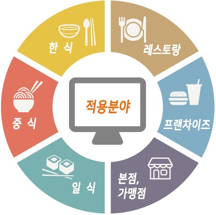 오아시스 적용분야