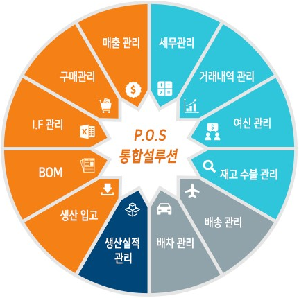 오아시스 기본기능