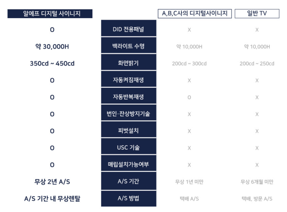 탑사이니지-RDS3043U